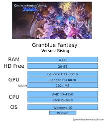 tải game Granblue Fantasy Versus Rising PC taiphanmemungdung
